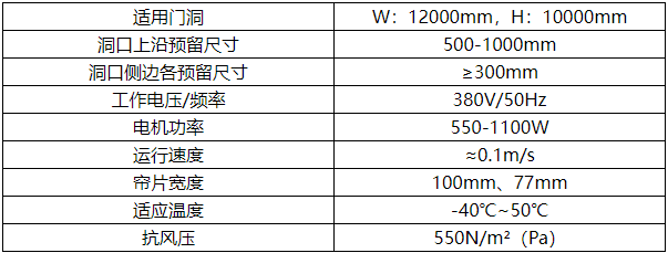 1681190413762513.png 抗風(fēng)卷簾門(mén)參數(shù).png
